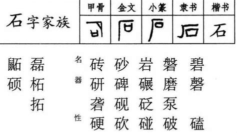 有石的字|石部首所有汉字